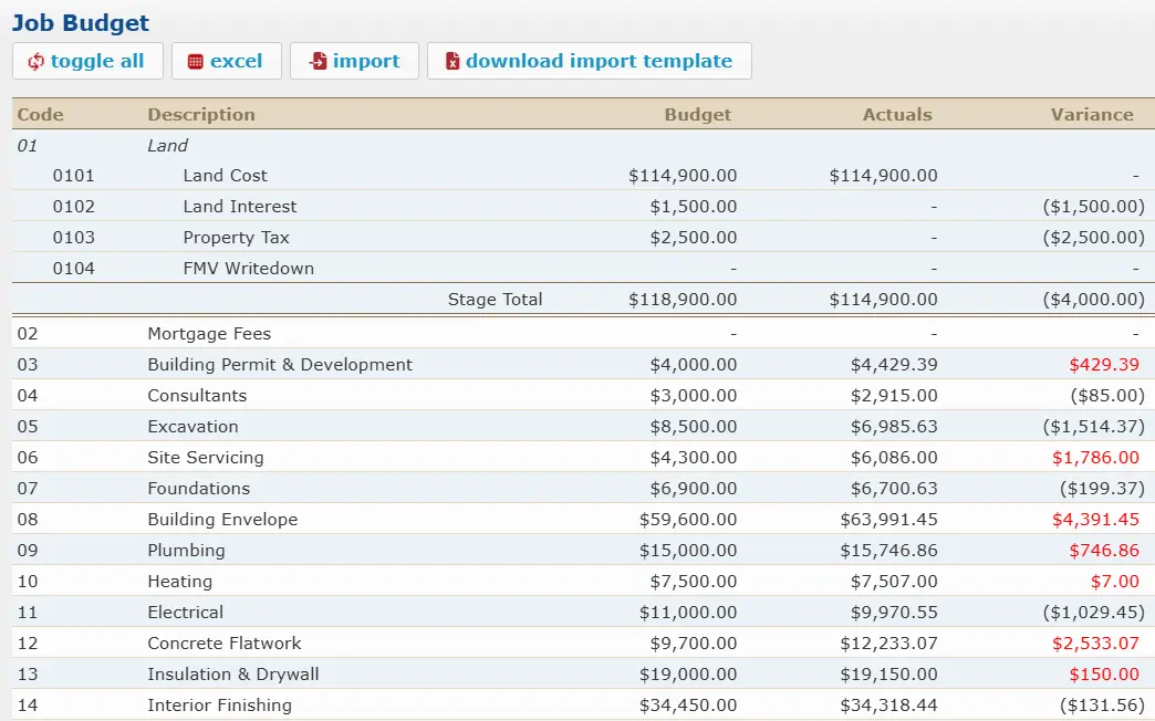 STICKS screen: Job purchasing tab, budget against actual